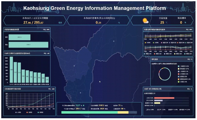 Kaohsiung Green Energy Information Management Platform