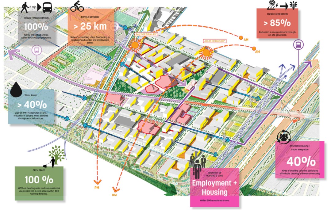 Praderas New Community Master Plan