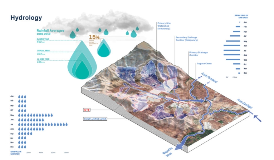 Average rainfall between 1900 and 2010
