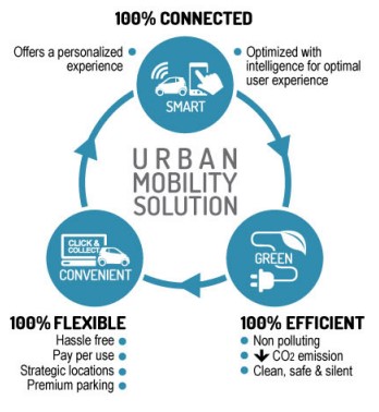 URBAN MOBILITY SOLUTION