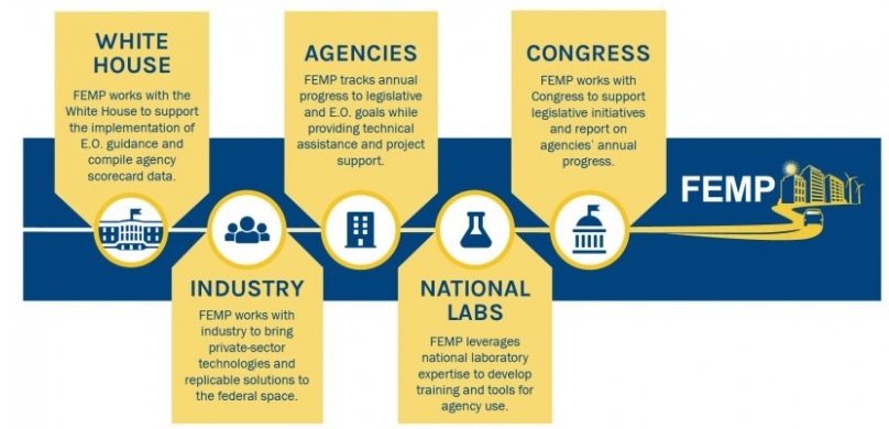 five focus areas