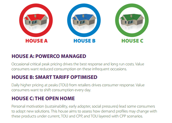 powerco-homes