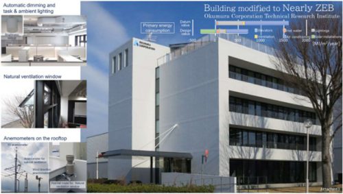Positive Energy Buildings