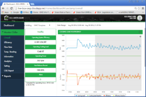 Chiller Plant Performance