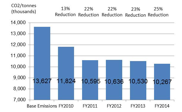 reduction-table