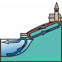 Deep Lake Water Cooling system
