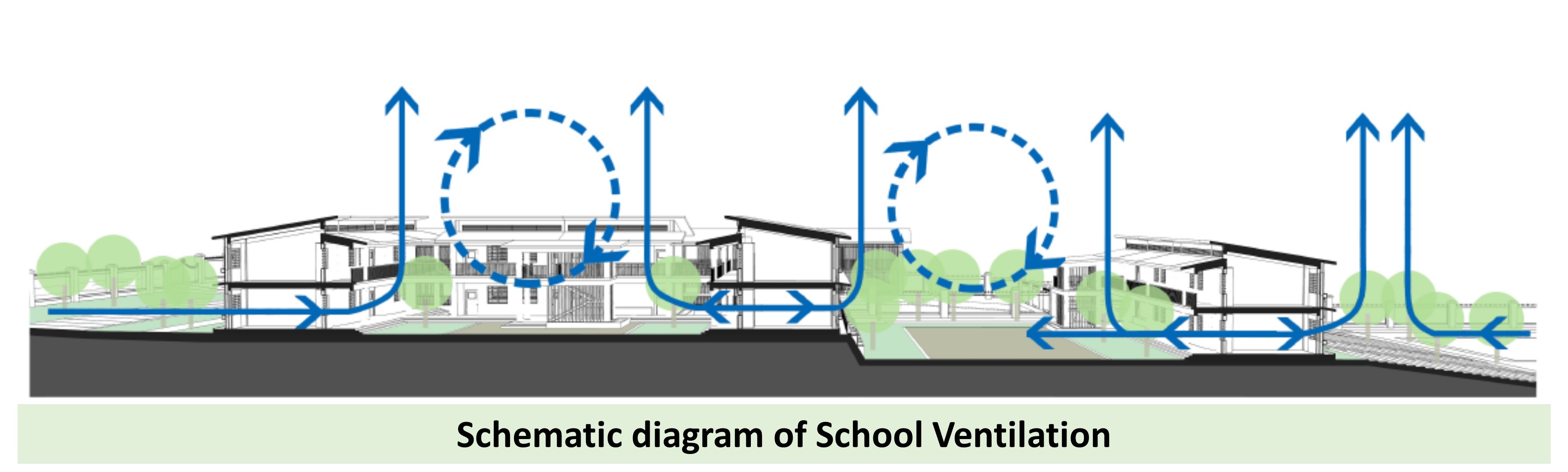 Schematic diagram of School Ventilation
