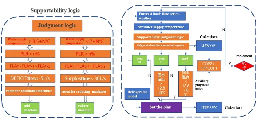 Figure 20 (See the following illustrations and this article for details)