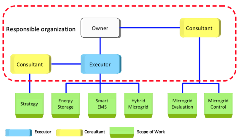 Responsible organization(description in this article.)