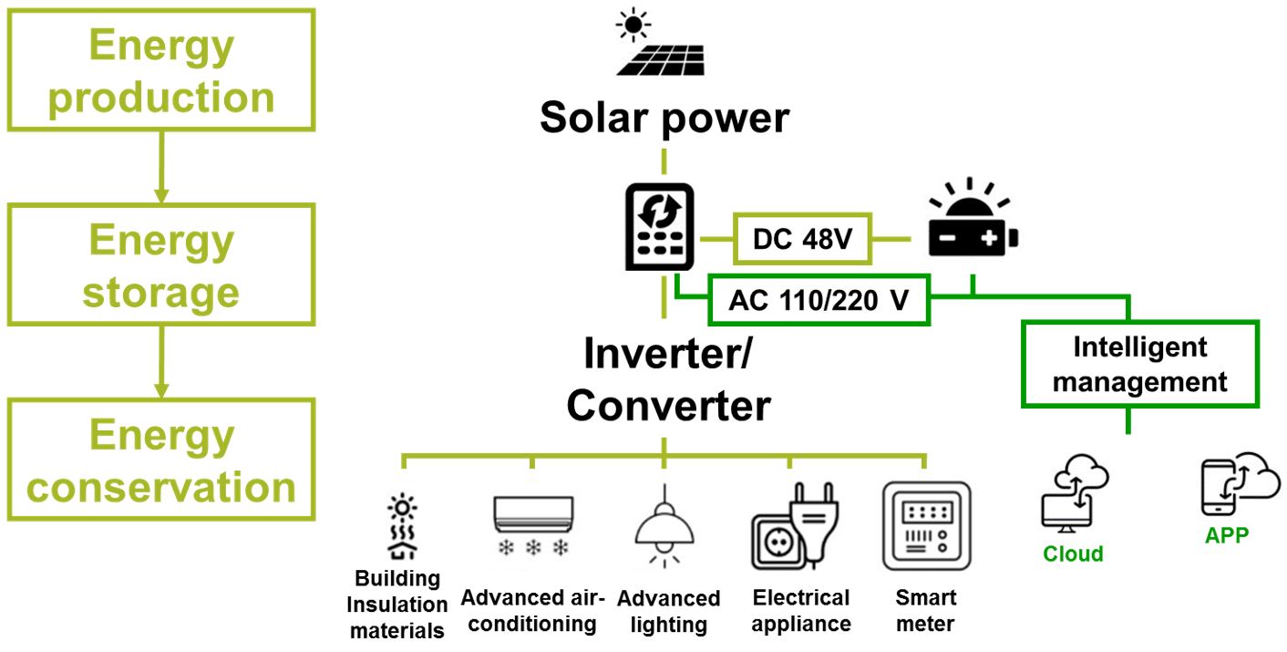 Technologies developed for this building(Please see the attached text below for details.)
