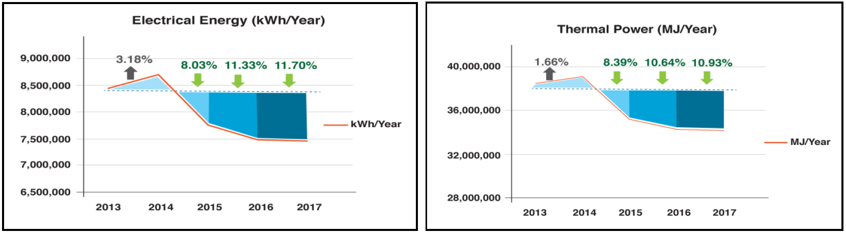 Estimated Savings(Please refer to the instructions in the attached PDF file for details.)