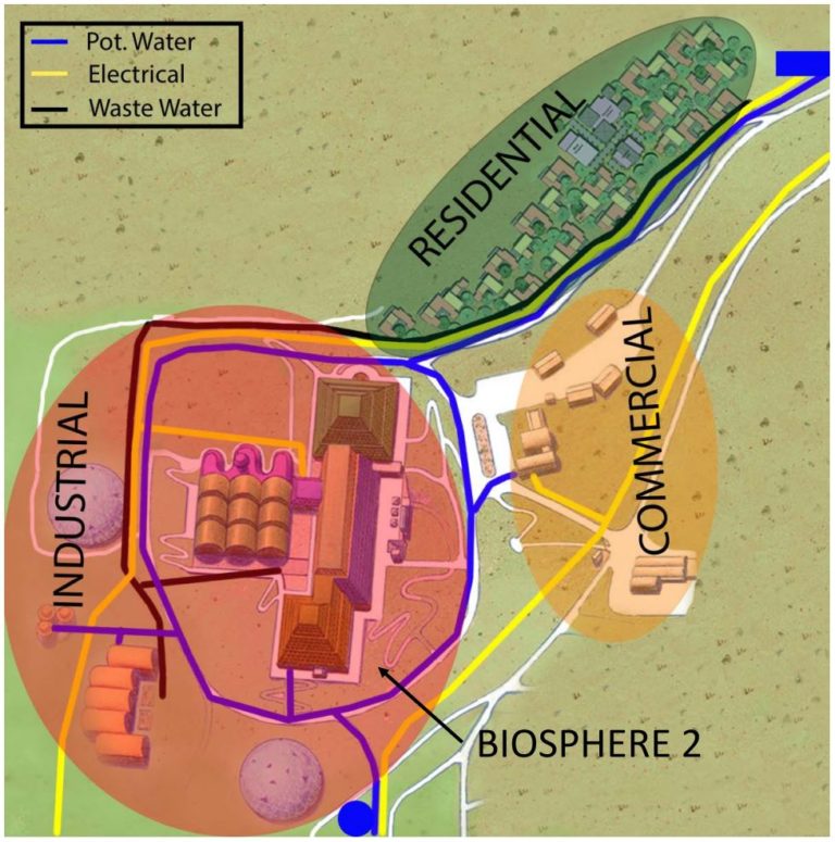 Energy-Water Microgrid Opportunity Analysis at the University of Arizona’s Biosphere 2 Facility