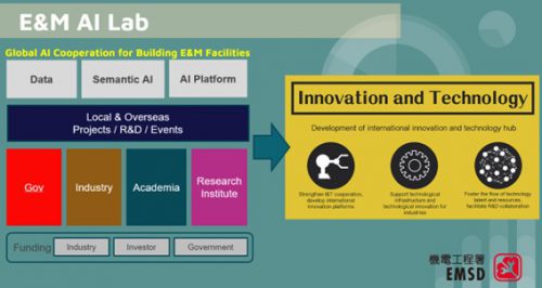 Concept of E&M AI Lab