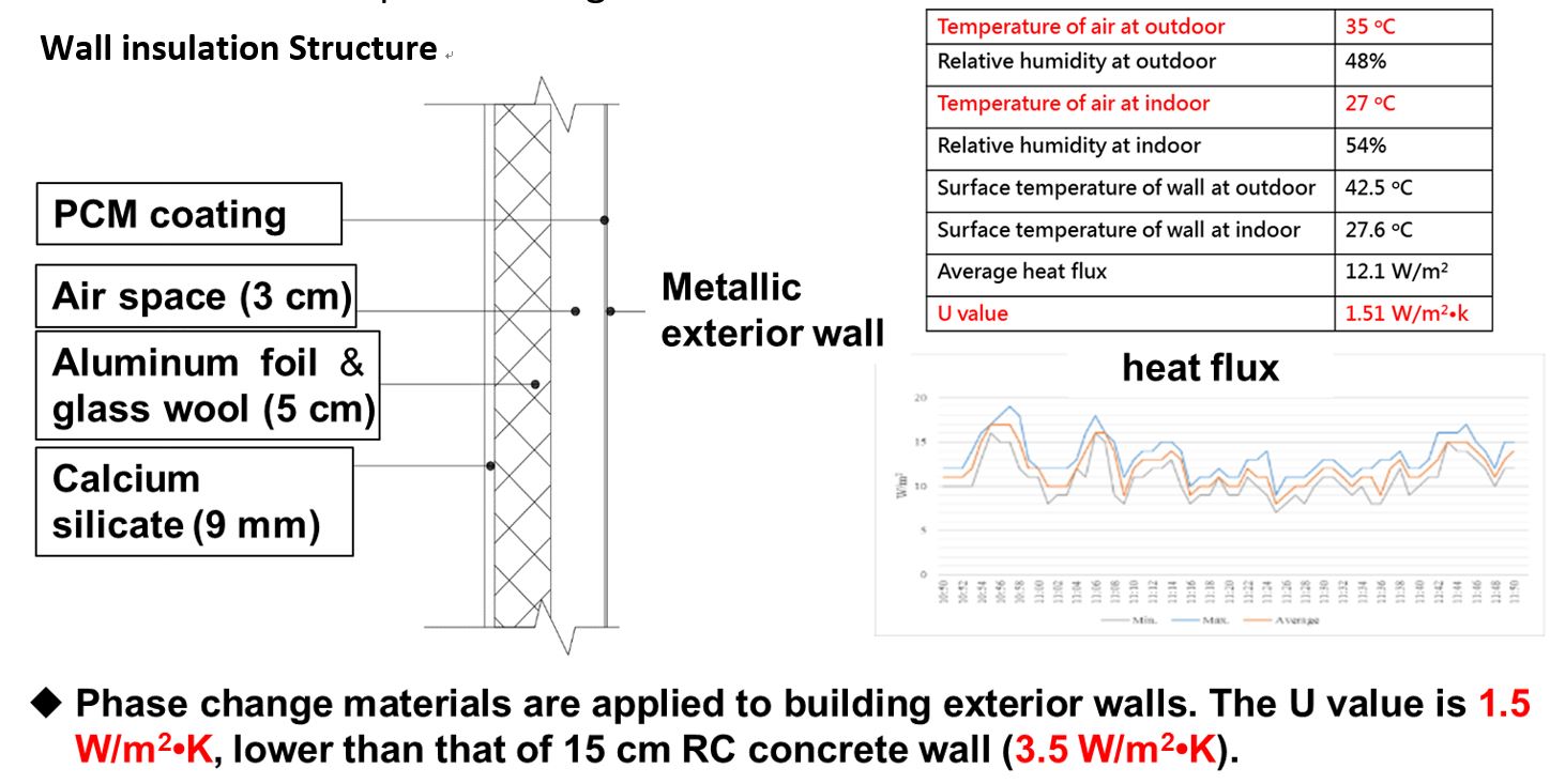Wall(Please see the attached text below for details.)