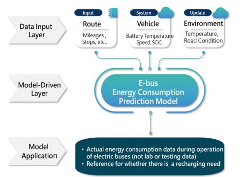 Figure 7 (See the following illustrations and this article for details)