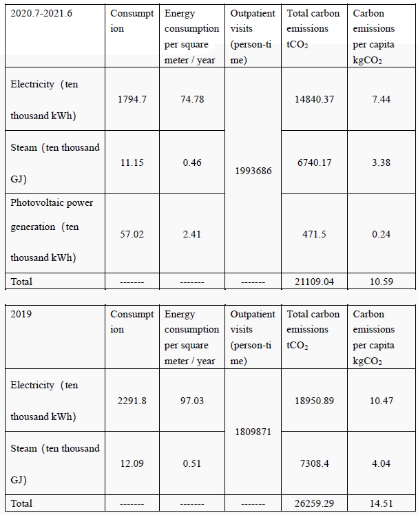 Table 5 (See the following illustrations and this article for details)