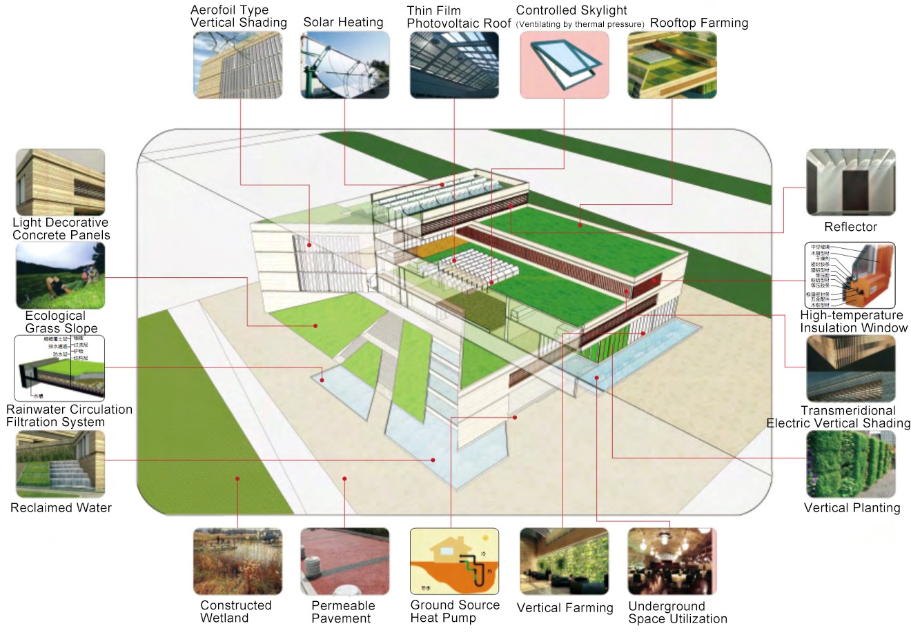 Introduction(Please see the description below for illustrations.)