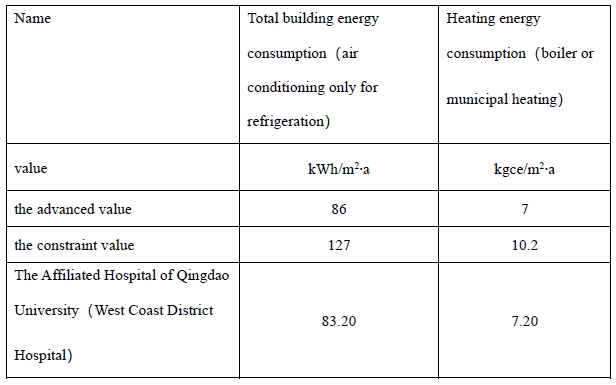 Table 6  (See the following illustrations and this article for details)