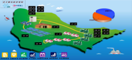 Penghu-Dongjiyu-microgrid-feature