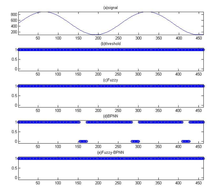 For the training of expert system(Please see the attached text below for details.)