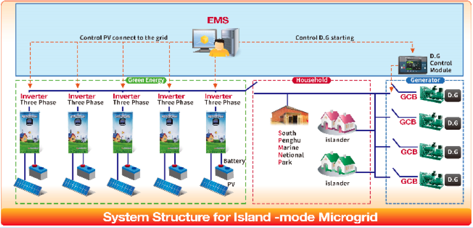 The Framework of PDMS(description in this article.)