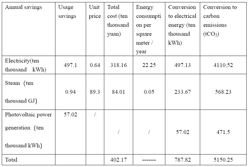 Table 4 (See the following illustrations and this article for details)