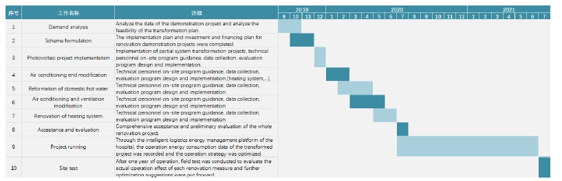 Figure 17(See the following illustrations and this article for details)
