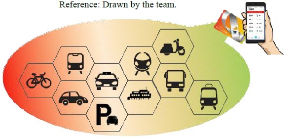 Figure 3(See the following illustrations and this article for details)