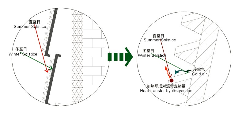Fig.1-2 - The illustration below explains...