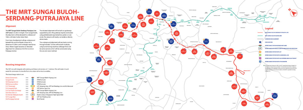 map ssp