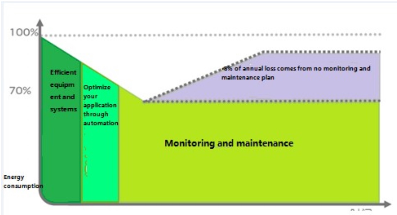 effect map of energy consumption monitoring