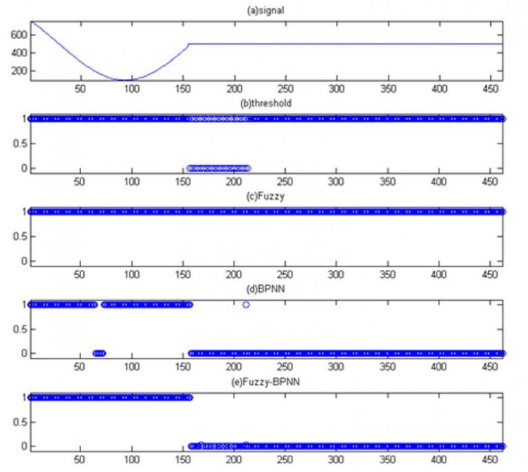 means correct identification, × means incorrect identification(Please see the attached text below for details.)