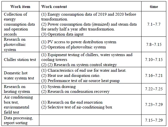Table 2 (See the following illustrations and this article for details)