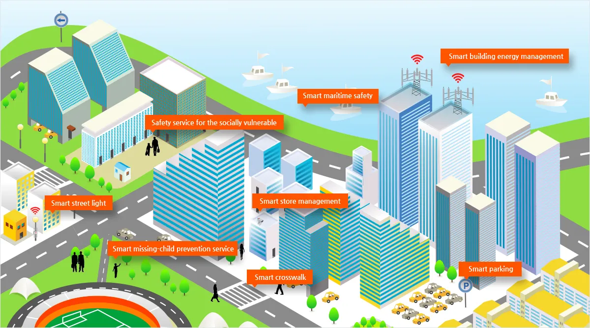 Smart City