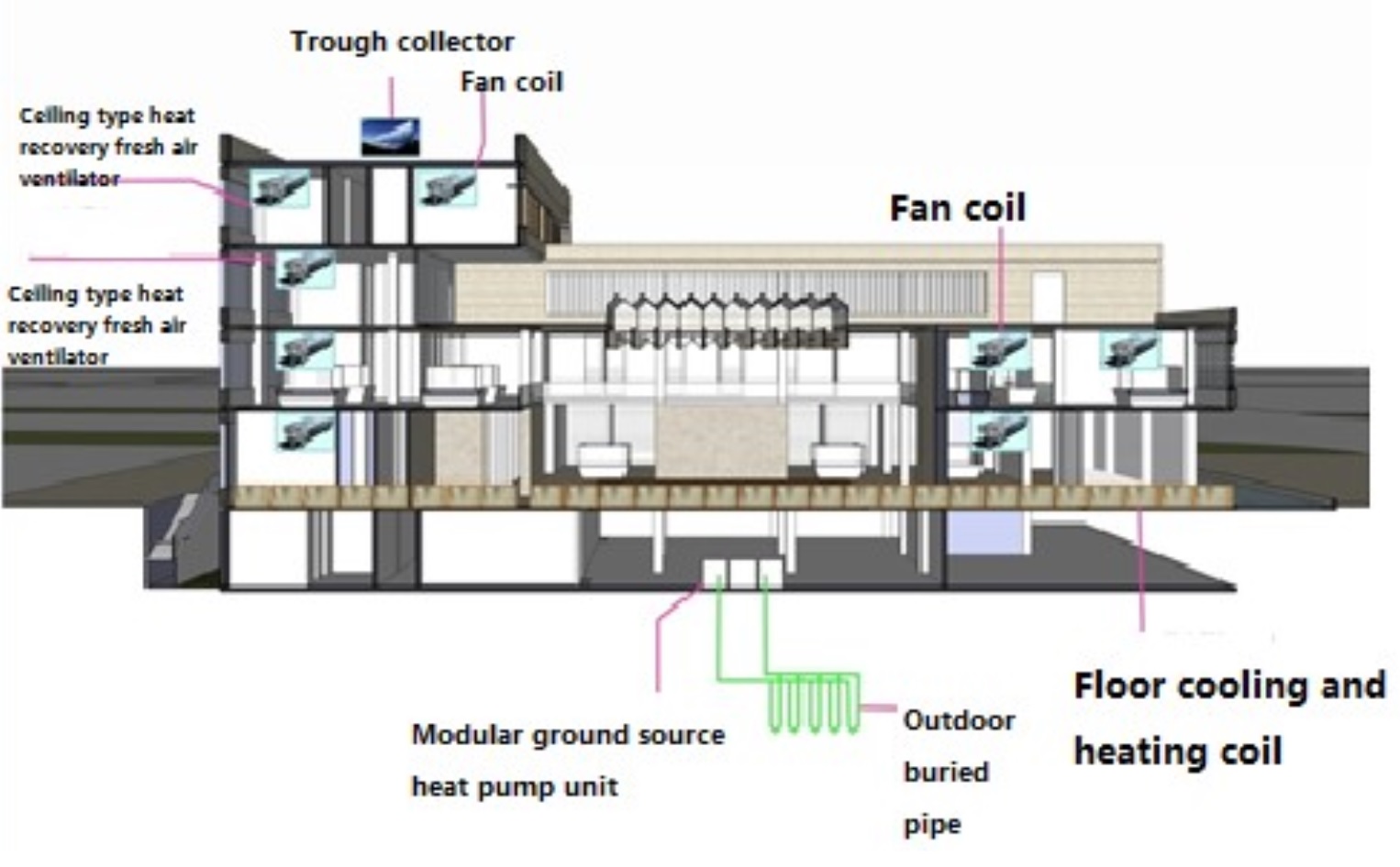 solar heating system