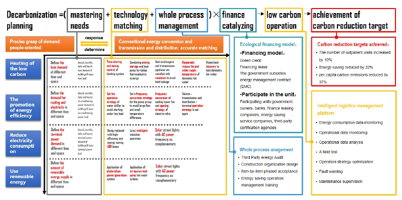 Figure 5(See the following illustrations and this article for details)