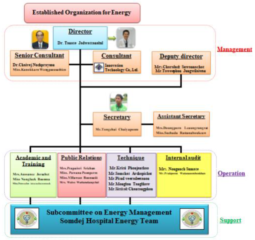 Managing Organization(Please refer to the instructions in the attached PDF file for details.)