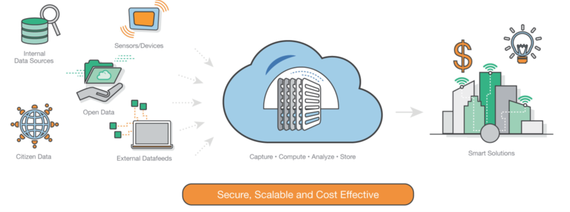 EMS(Please see the attached text below for details.)