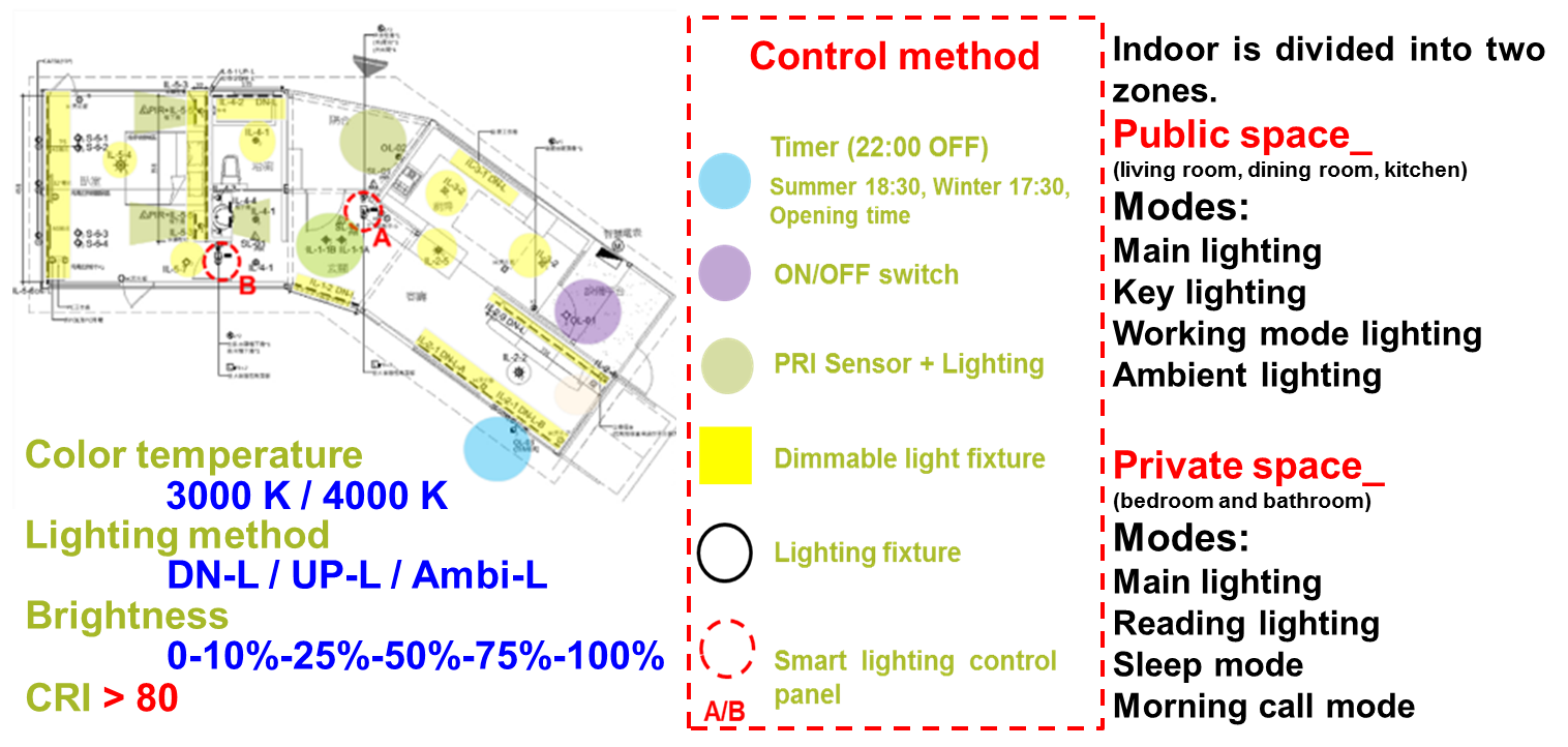 Smart-lighting(Please see the attached text below for details.)